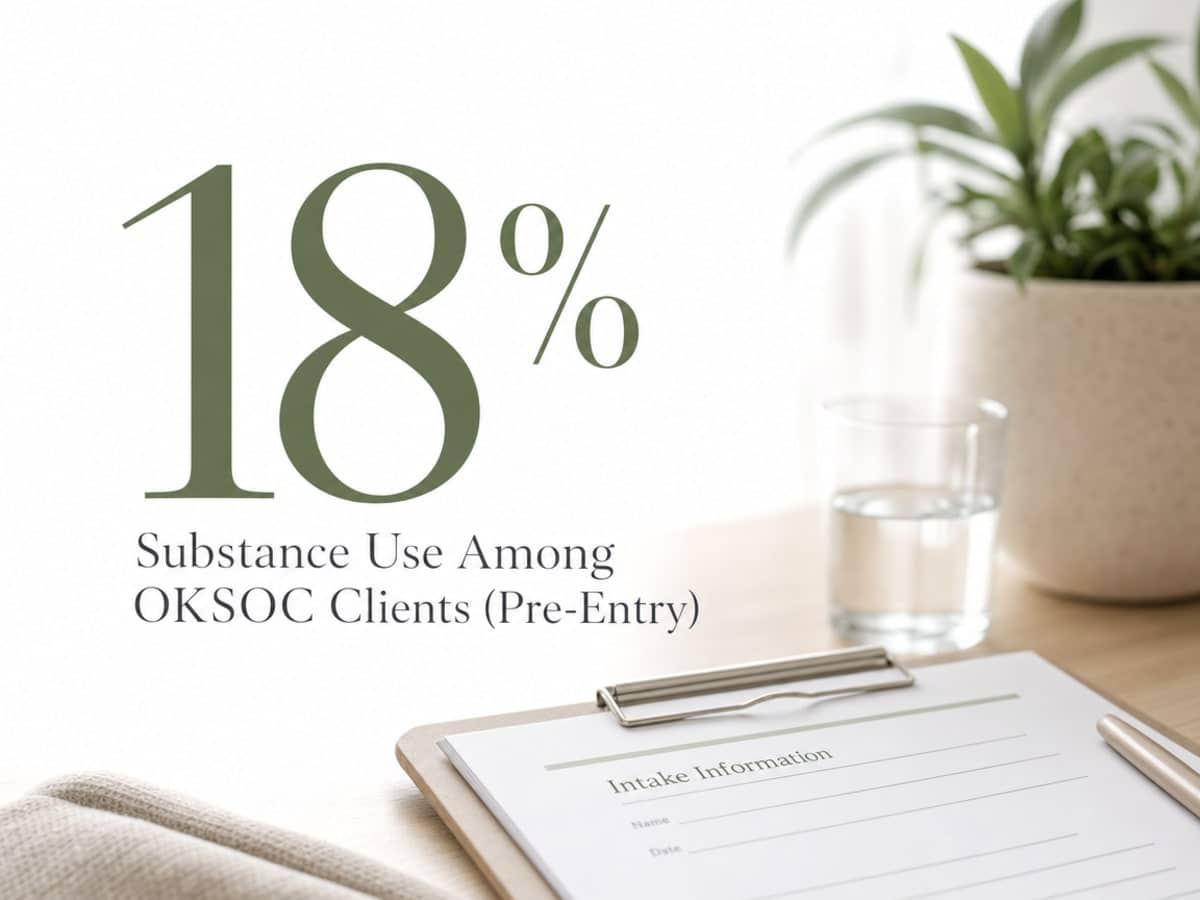 Infographic showing Substance Use Among OKSOC Clients (Pre-Entry)