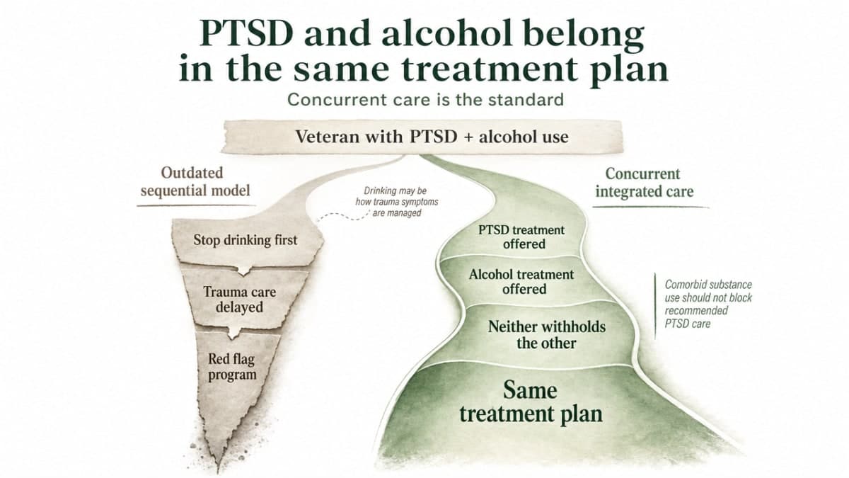 Visualize the concurrent-care model versus the outdated sequential model so readers can recognize a red flag when a program insists on sobriety before trauma work