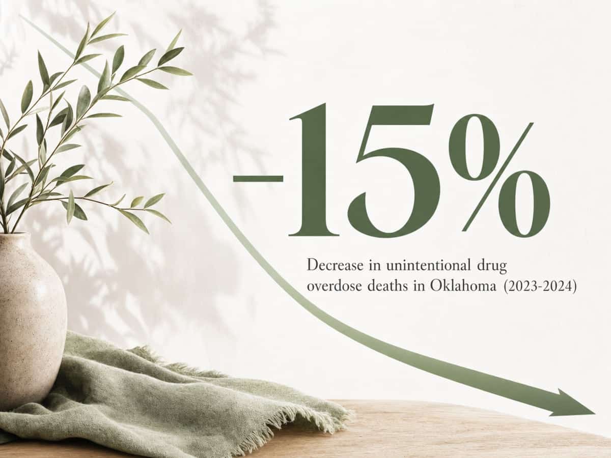 Infographic showing Decrease in unintentional drug overdose deaths in Oklahoma (2023-2024)