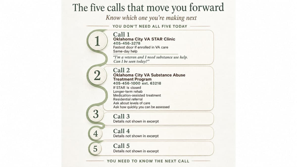 Visualize the exact five-call sequence described in the section, giving readers a scannable reference of who to call, in what order, and for what purpose