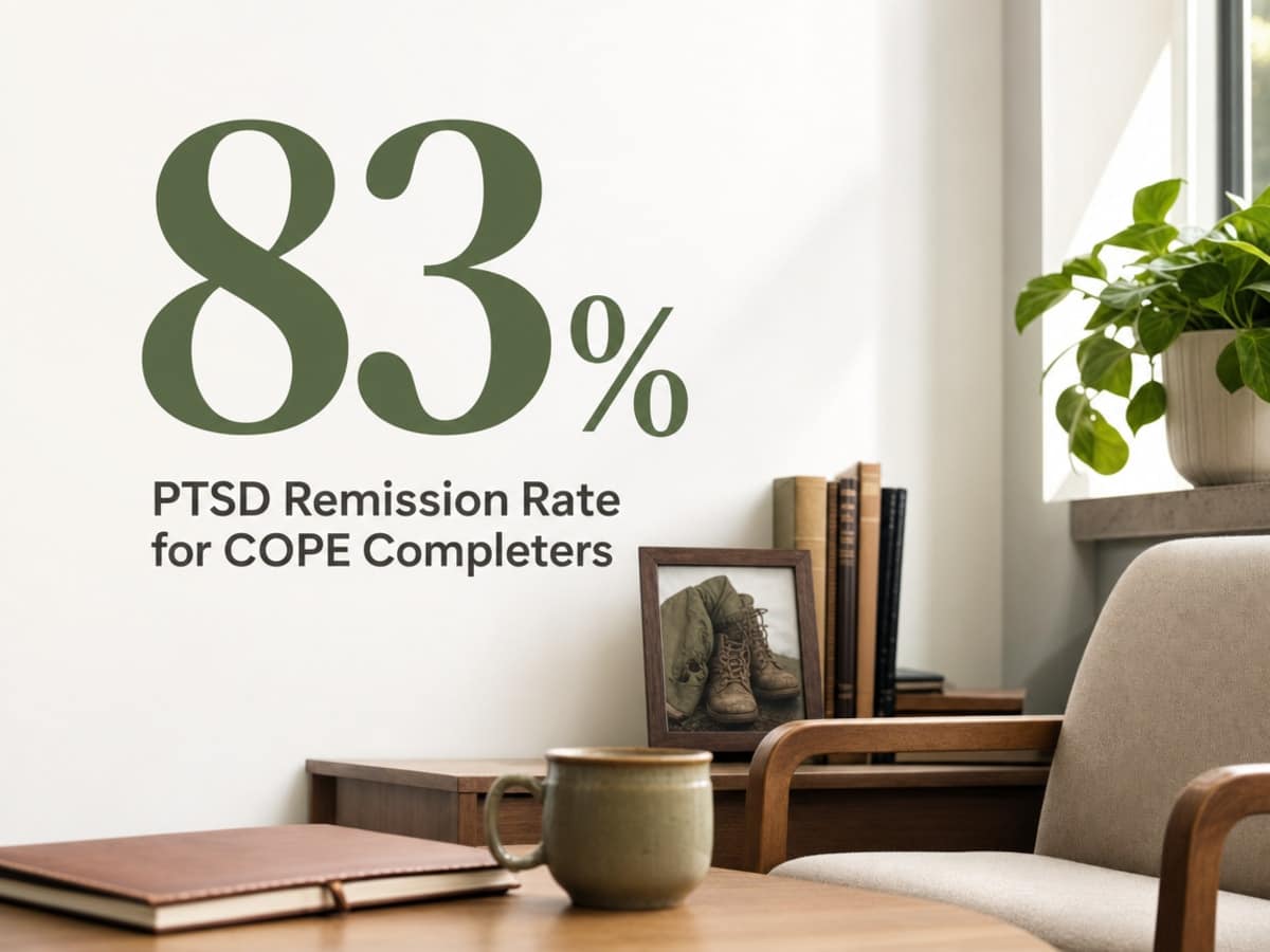 Infographic showing PTSD Remission Rate for COPE Completers