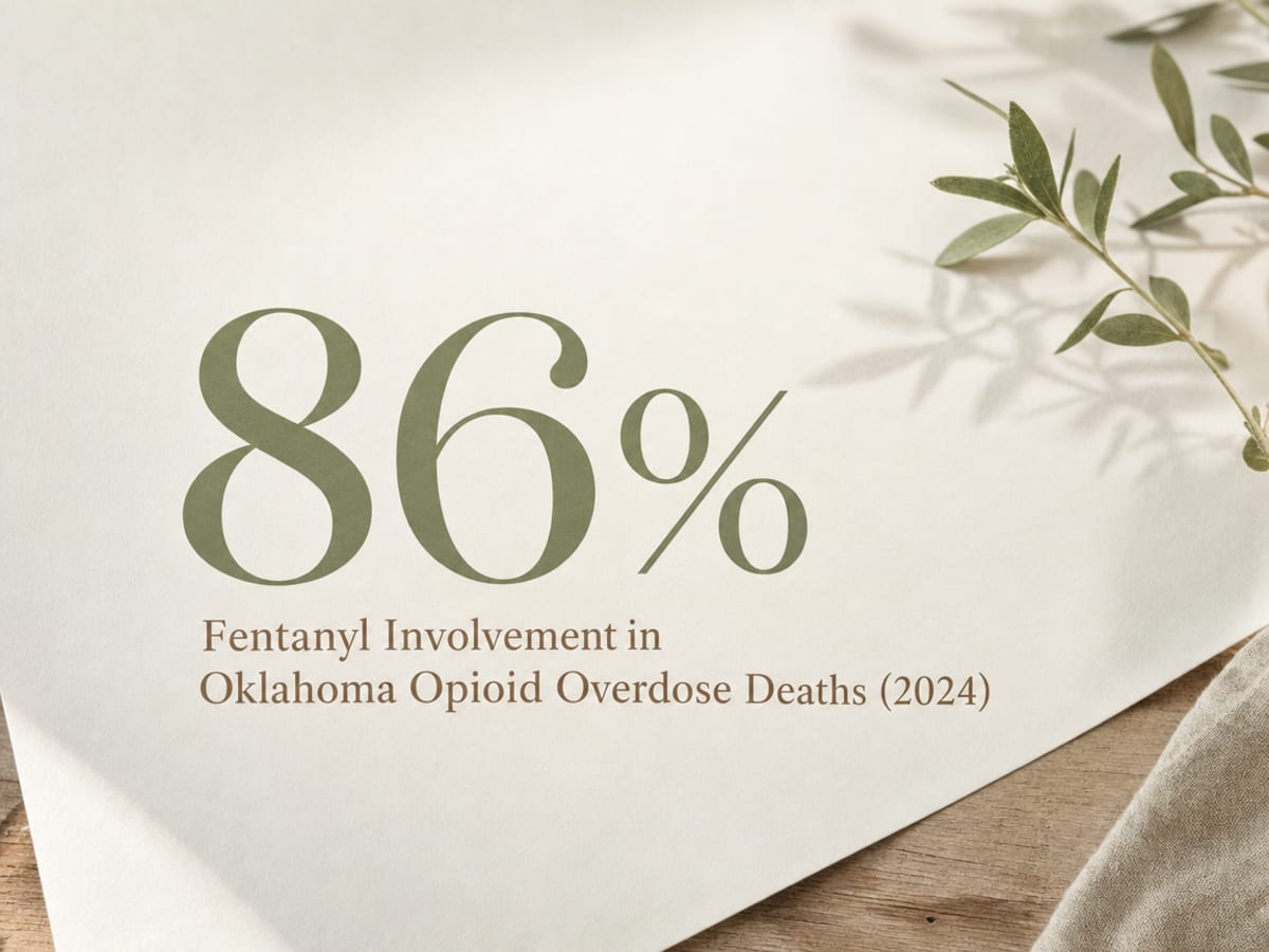 Infographic showing Fentanyl Involvement in Oklahoma Opioid Overdose Deaths (2024)