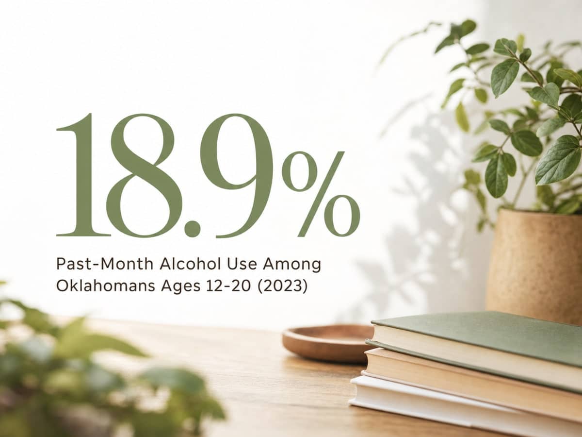 Infographic showing Past-Month Alcohol Use Among Oklahomans Ages 12-20 (2023)