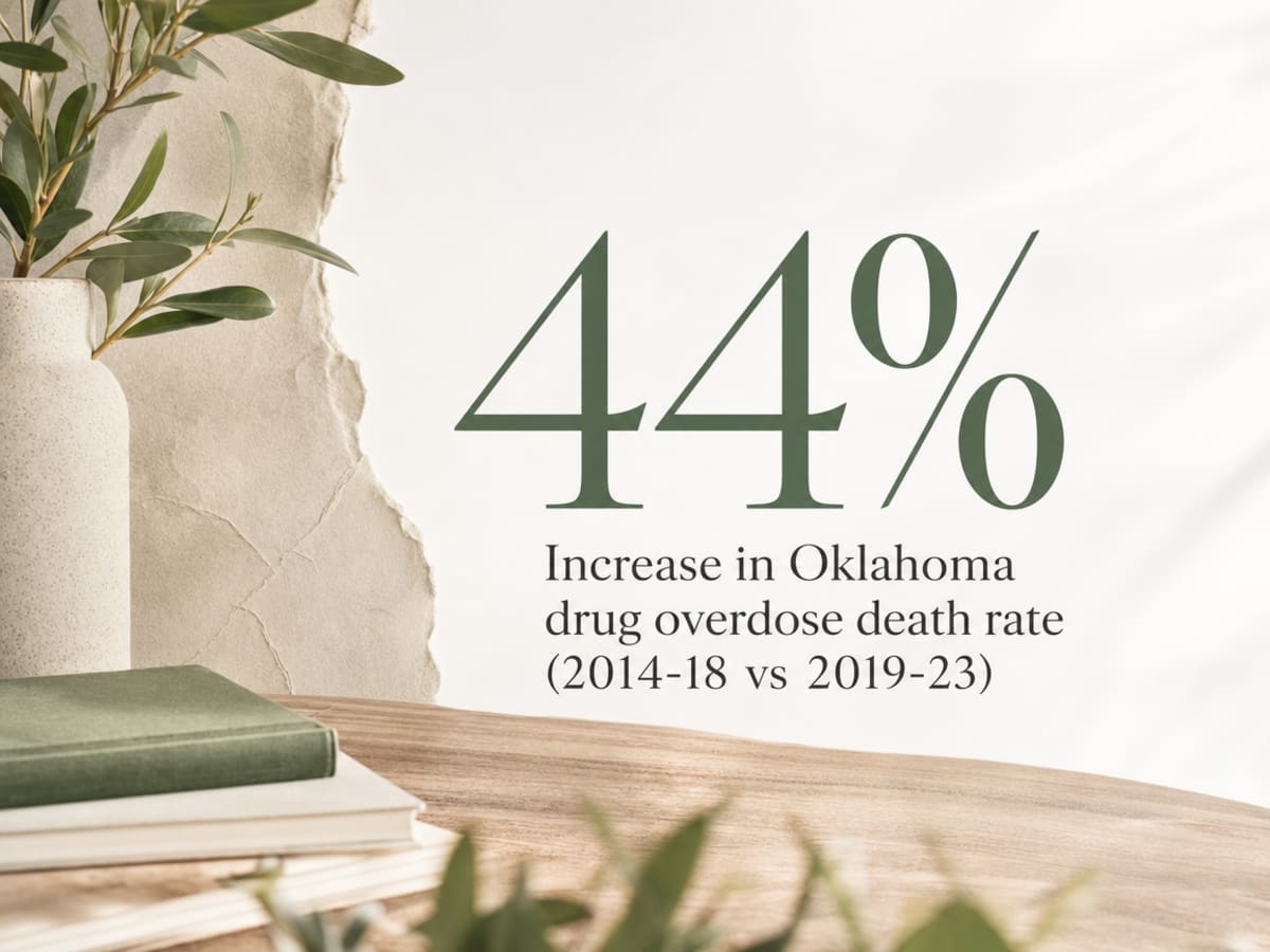 Infographic showing Increase in Oklahoma drug overdose death rate (2014-18 vs 2019-23)