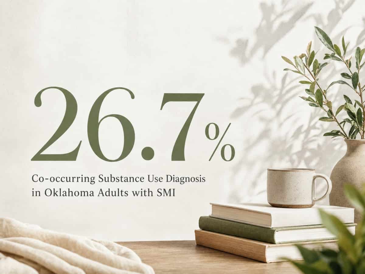 Infographic showing Co-occurring Substance Use Diagnosis in Oklahoma Adults with SMI