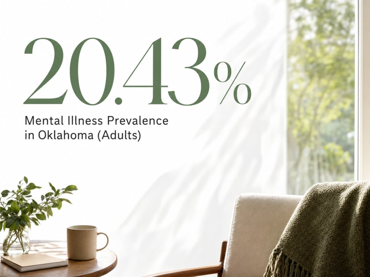 Infographic showing Mental Illness Prevalence in Oklahoma (Adults)