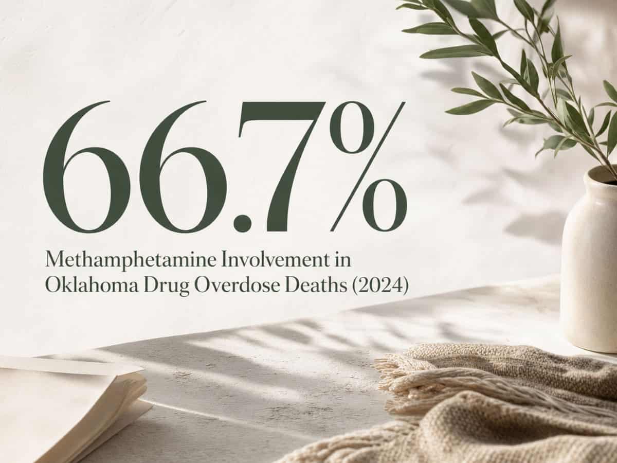 Infographic showing Methamphetamine Involvement in Oklahoma Drug Overdose Deaths (2024)
