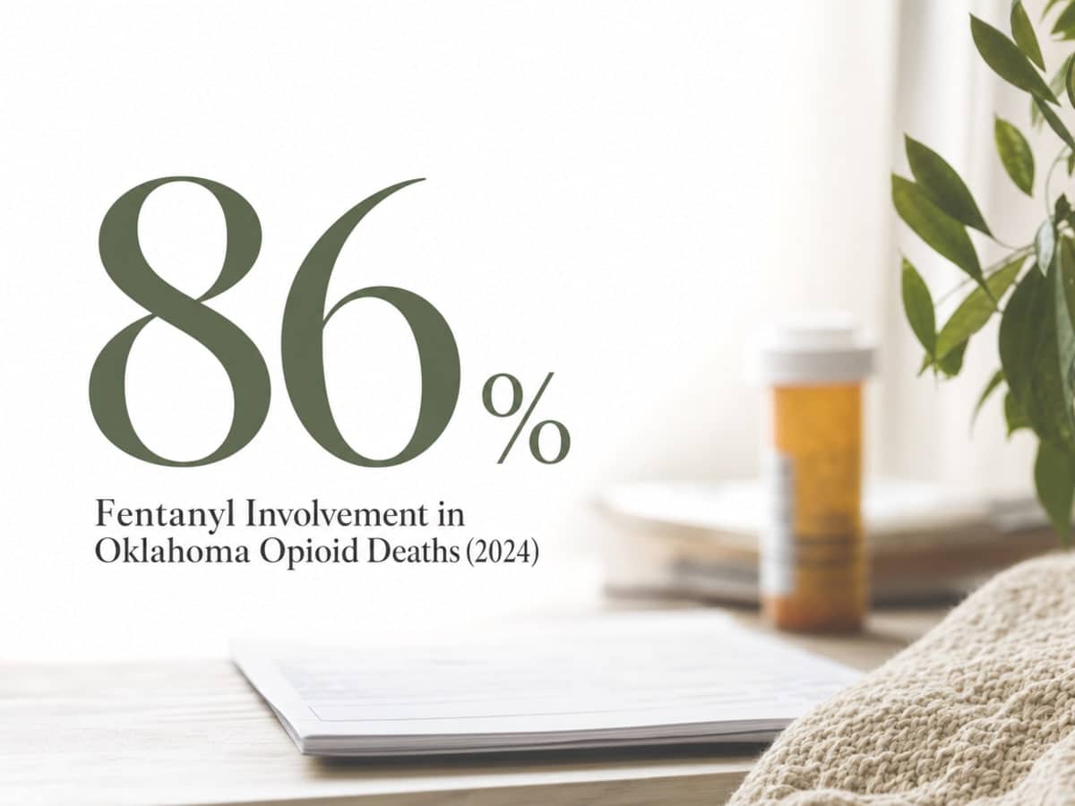 Infographic showing Fentanyl Involvement in Oklahoma Opioid Deaths (2024)