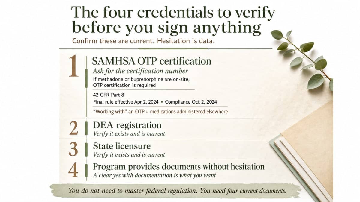Visualize the four required credentials as a checklist framework parents can verify before admission, directly supporting the section's operational guidance