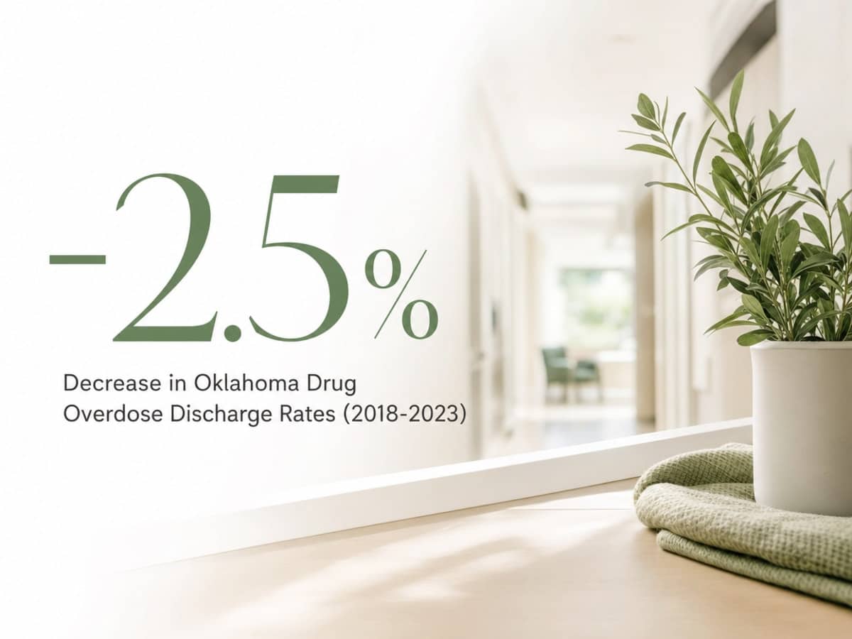 Infographic showing Decrease in Oklahoma Drug Overdose Discharge Rates (2018-2023)