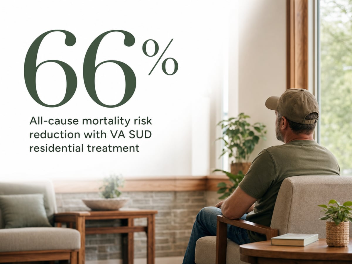 Infographic showing All-cause mortality risk reduction with VA SUD residential treatment