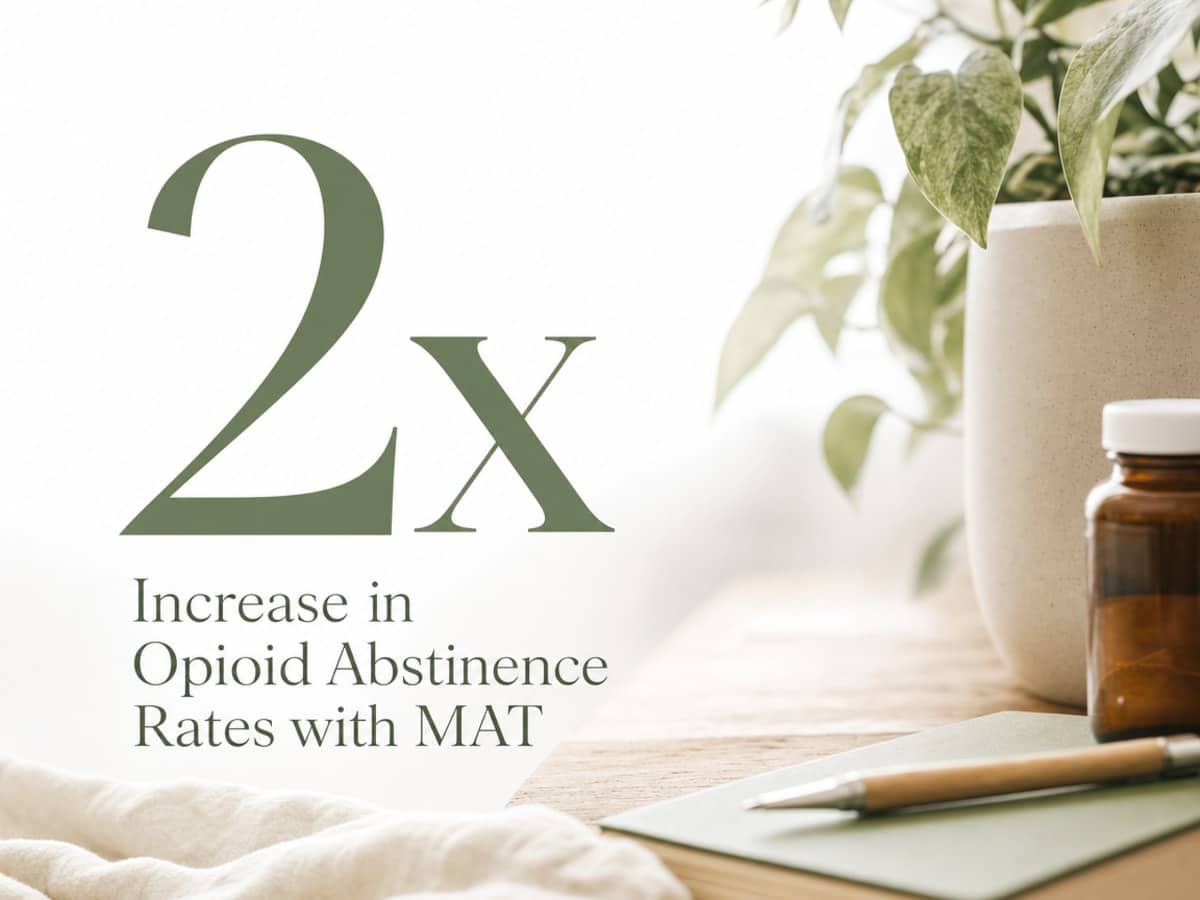 Infographic showing Increase in Opioid Abstinence Rates with MAT