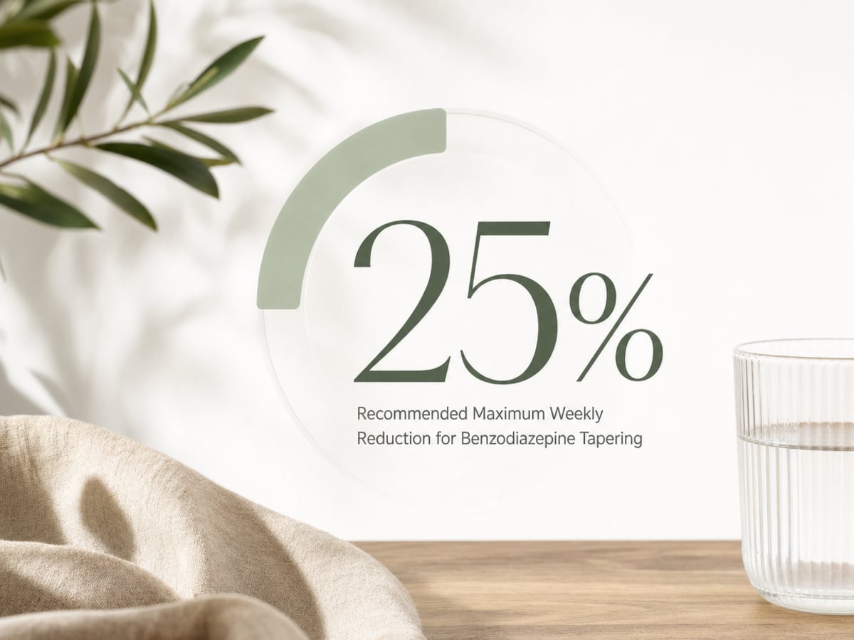 Infographic showing Recommended Maximum Weekly Reduction for Benzodiazepine Tapering