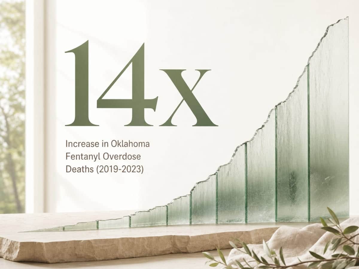 Infographic showing Increase in Oklahoma Fentanyl Overdose Deaths (2019-2023)