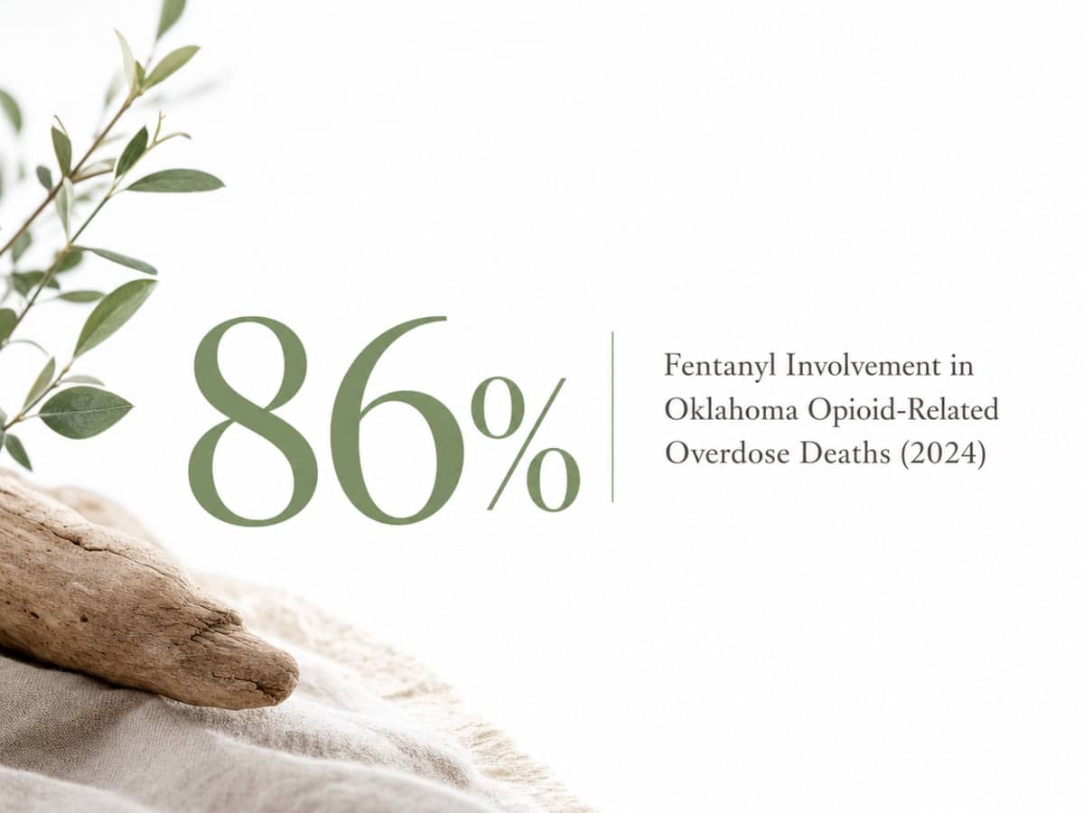 Infographic showing Fentanyl Involvement in Oklahoma Opioid-Related Overdose Deaths (2024)