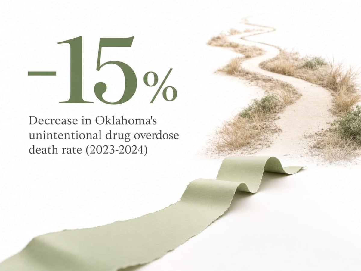 Infographic showing Decrease in Oklahoma's unintentional drug overdose death rate (2023-2024)