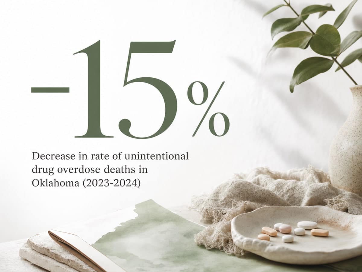 Infographic showing Decrease in rate of unintentional drug overdose deaths in Oklahoma (2023-2024)