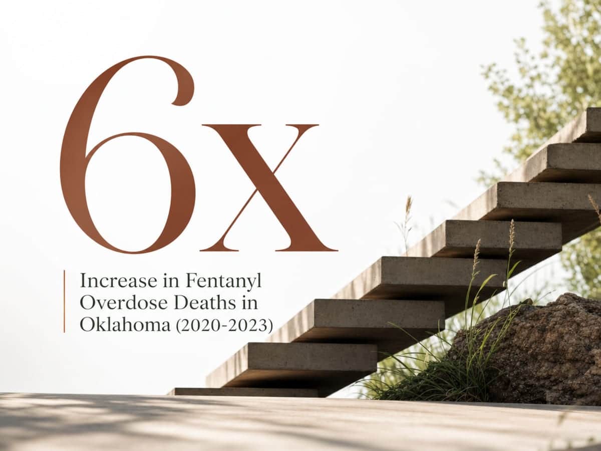 Infographic showing Increase in Fentanyl Overdose Deaths in Oklahoma (2020-2023)