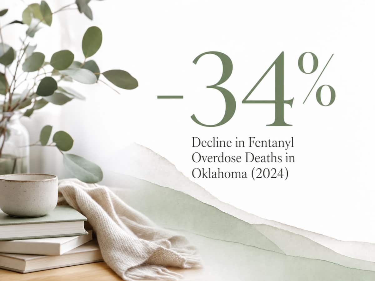 Infographic showing Decline in Fentanyl Overdose Deaths in Oklahoma (2024)