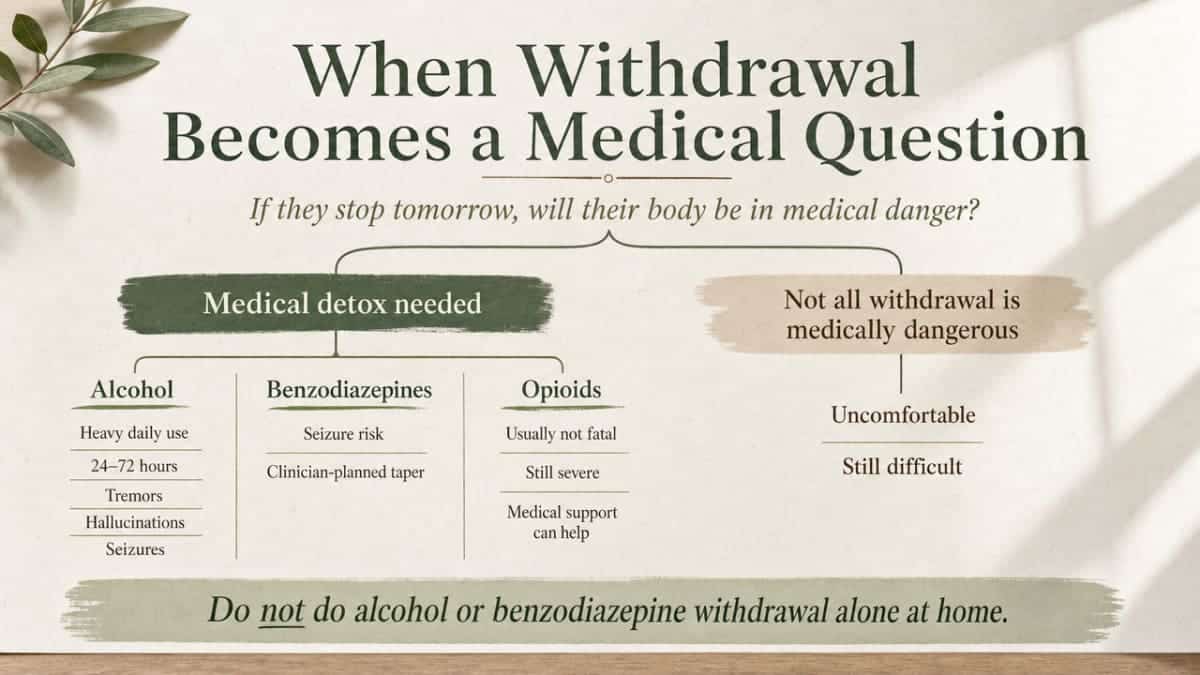 Support the section's comparison of which substances require medical detox versus which have non-dangerous but still difficult withdrawal, giving parents a decision framework that mirrors the article's cited guidance