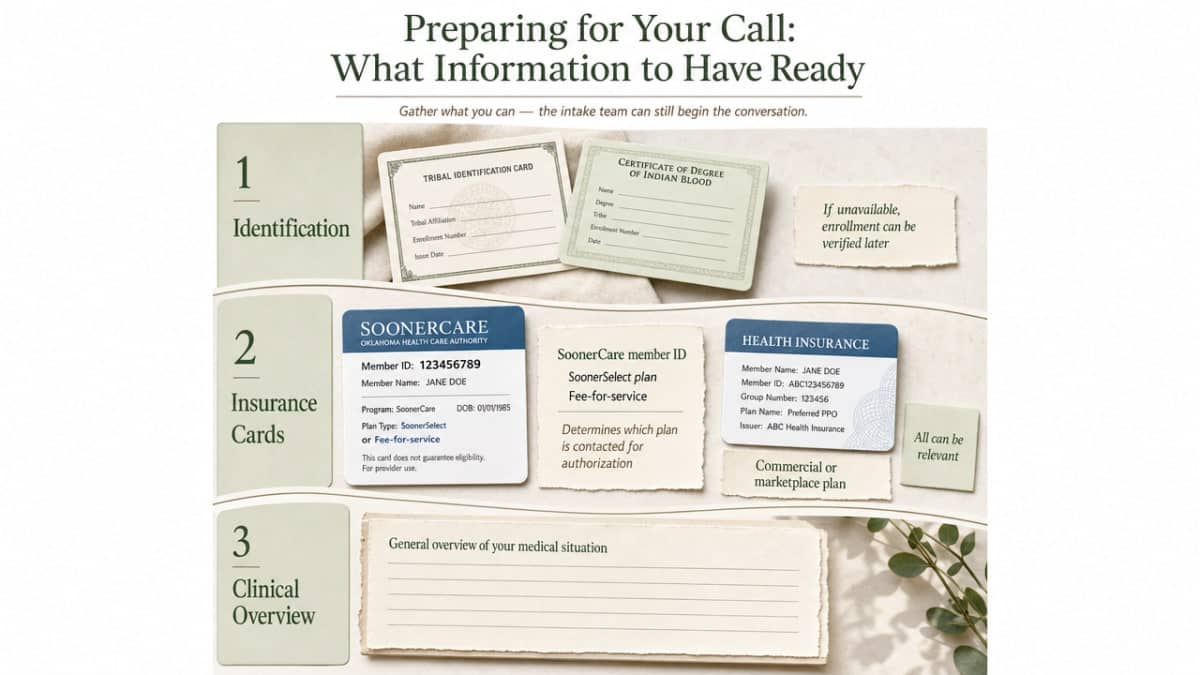 Summarize the section's checklist of documents and clinical information a caller should gather before contacting a detox facility