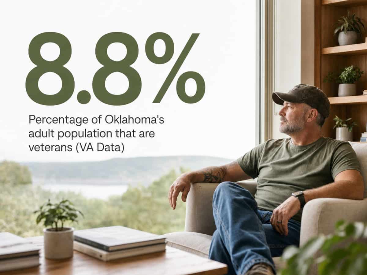 Infographic showing Percentage of Oklahoma's adult population that are veterans (VA Data)