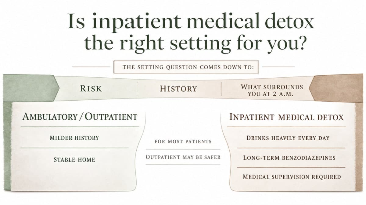 Support the section's comparison between inpatient and ambulatory withdrawal management by visualizing the risk factors that steer patients toward each setting