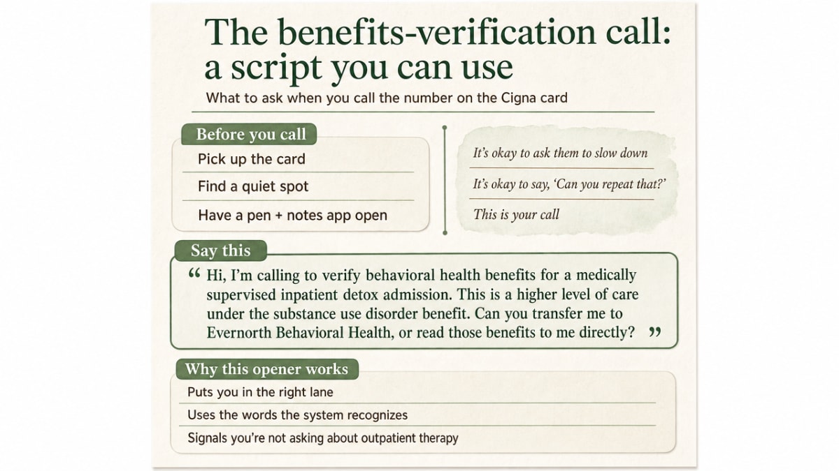 Turn the section's bulleted list of benefits-verification questions into a scannable checklist reference that mirrors the article prose exactly