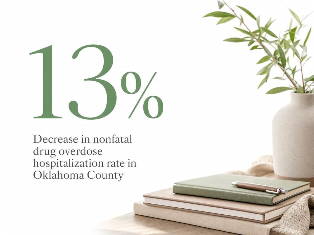 Infographic showing Decrease in nonfatal drug overdose hospitalization rate in Oklahoma County
