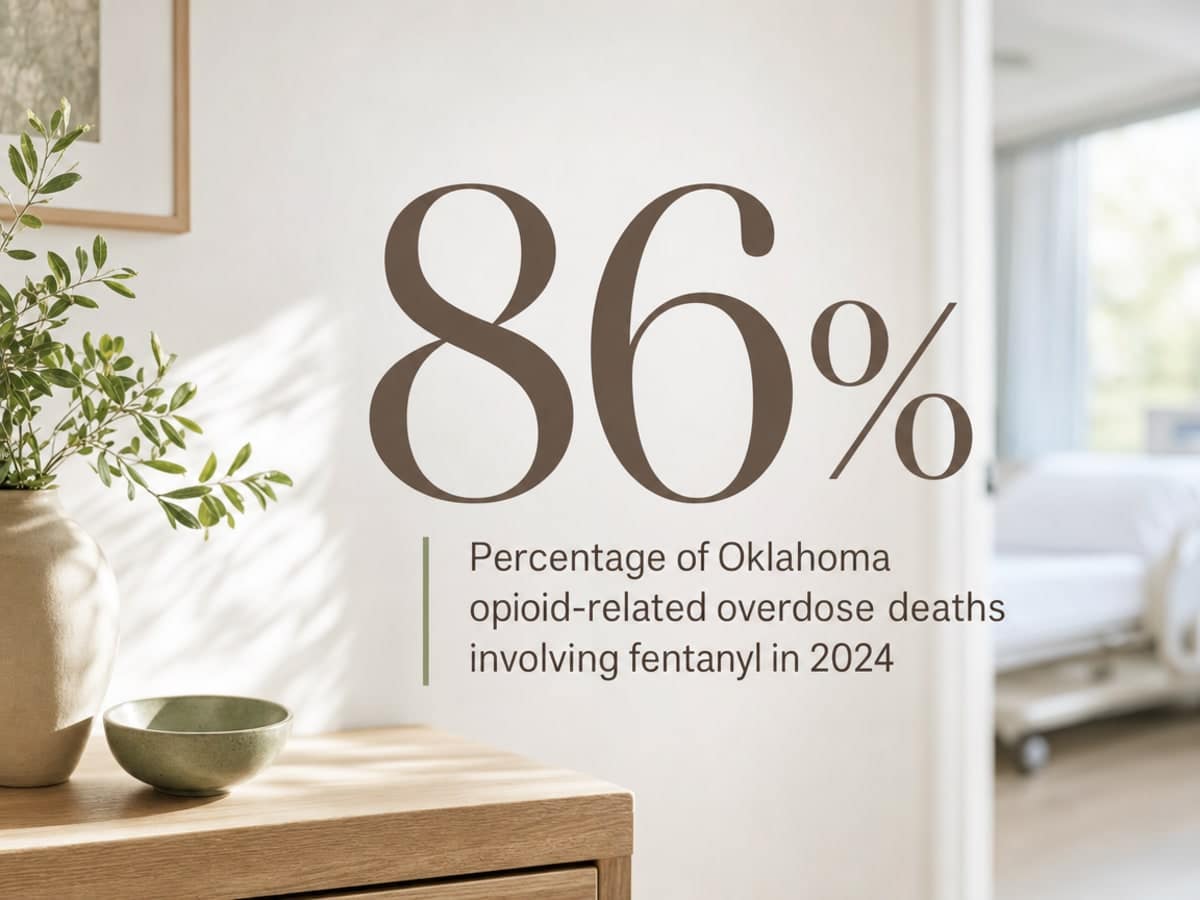 Infographic showing Percentage of Oklahoma opioid-related overdose deaths involving fentanyl in 2024