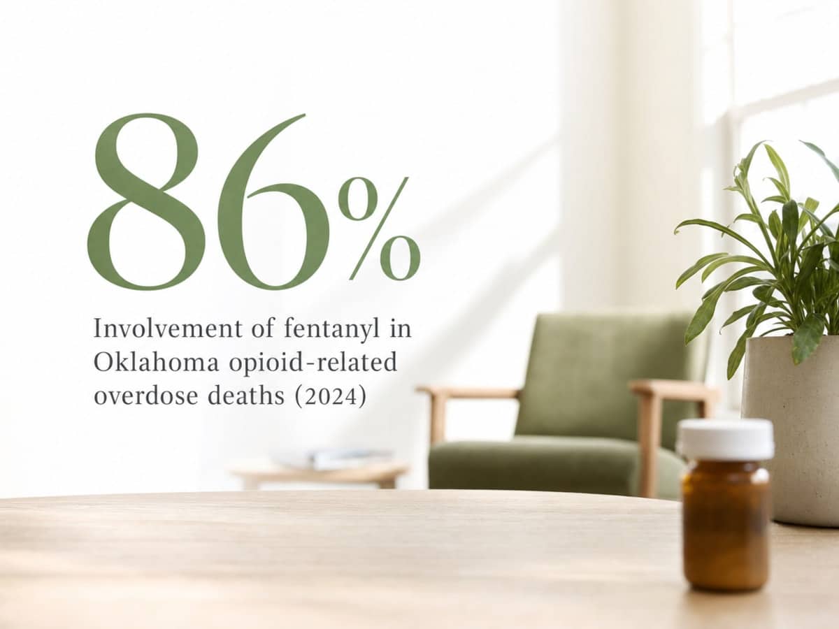 Infographic showing Involvement of fentanyl in Oklahoma opioid-related overdose deaths (2024)