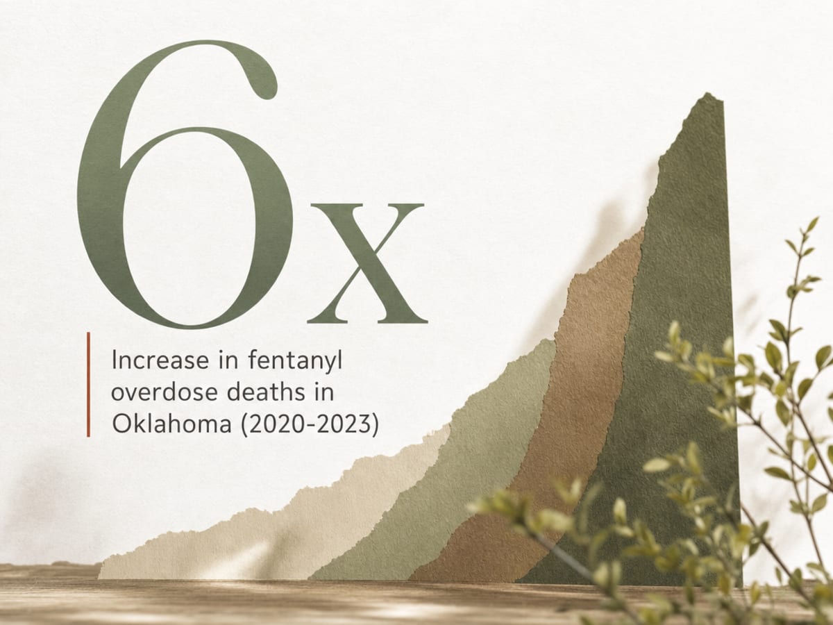 Infographic showing Increase in fentanyl overdose deaths in Oklahoma (2020-2023)