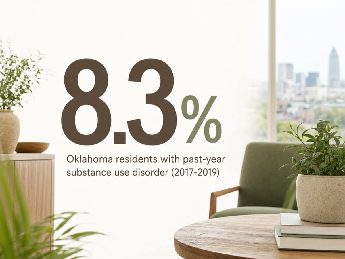Infographic showing Oklahoma residents with past-year substance use disorder (2017-2019)