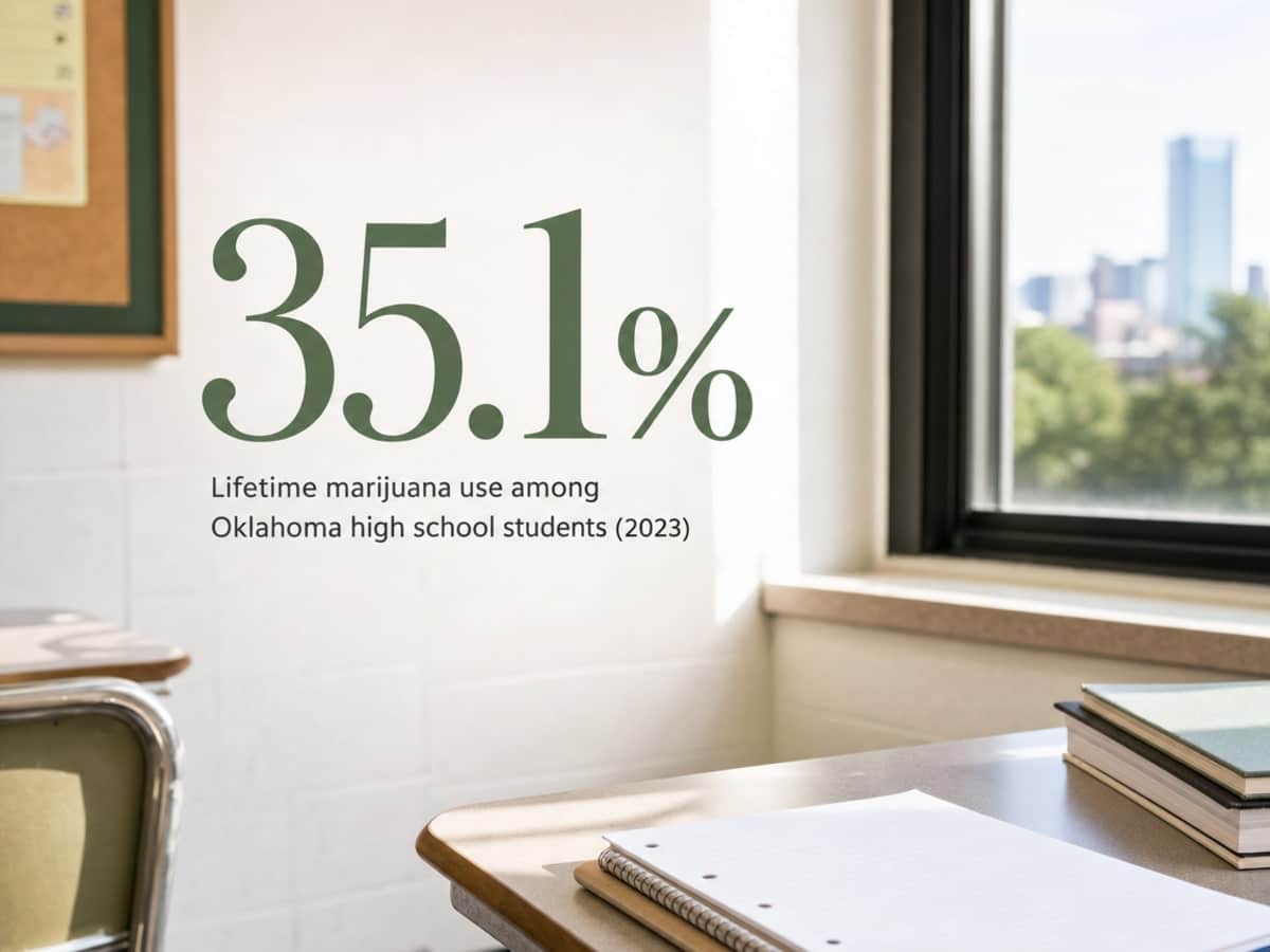 Infographic showing Lifetime marijuana use among Oklahoma high school students (2023)