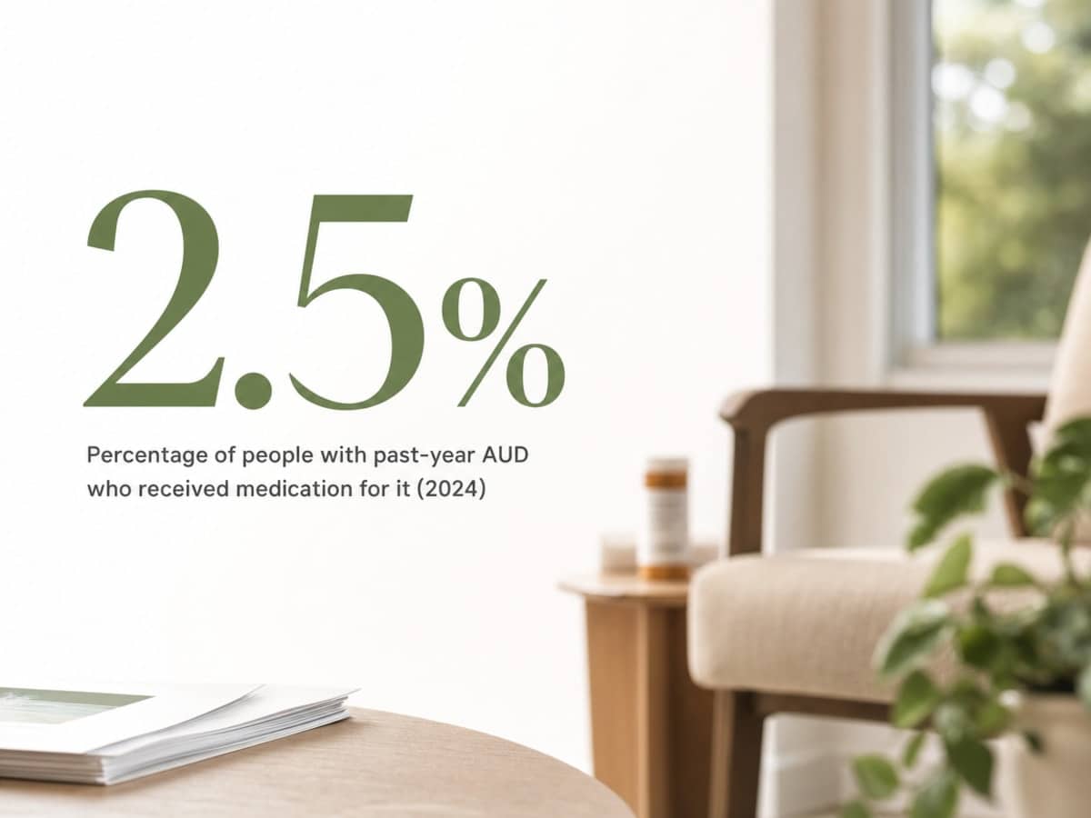 Infographic showing Percentage of people with past-year AUD who received medication for it (2024)