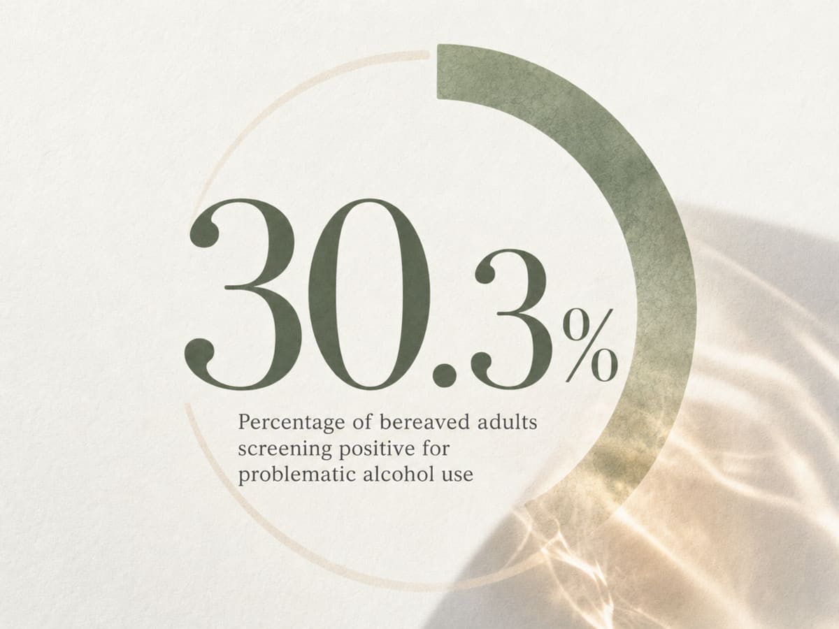 Infographic showing Percentage of bereaved adults screening positive for problematic alcohol use