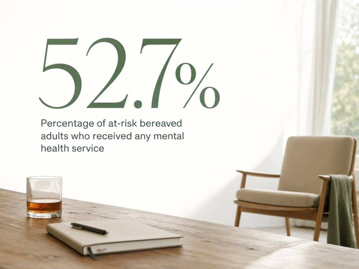 Infographic showing Percentage of at-risk bereaved adults who received any mental health service