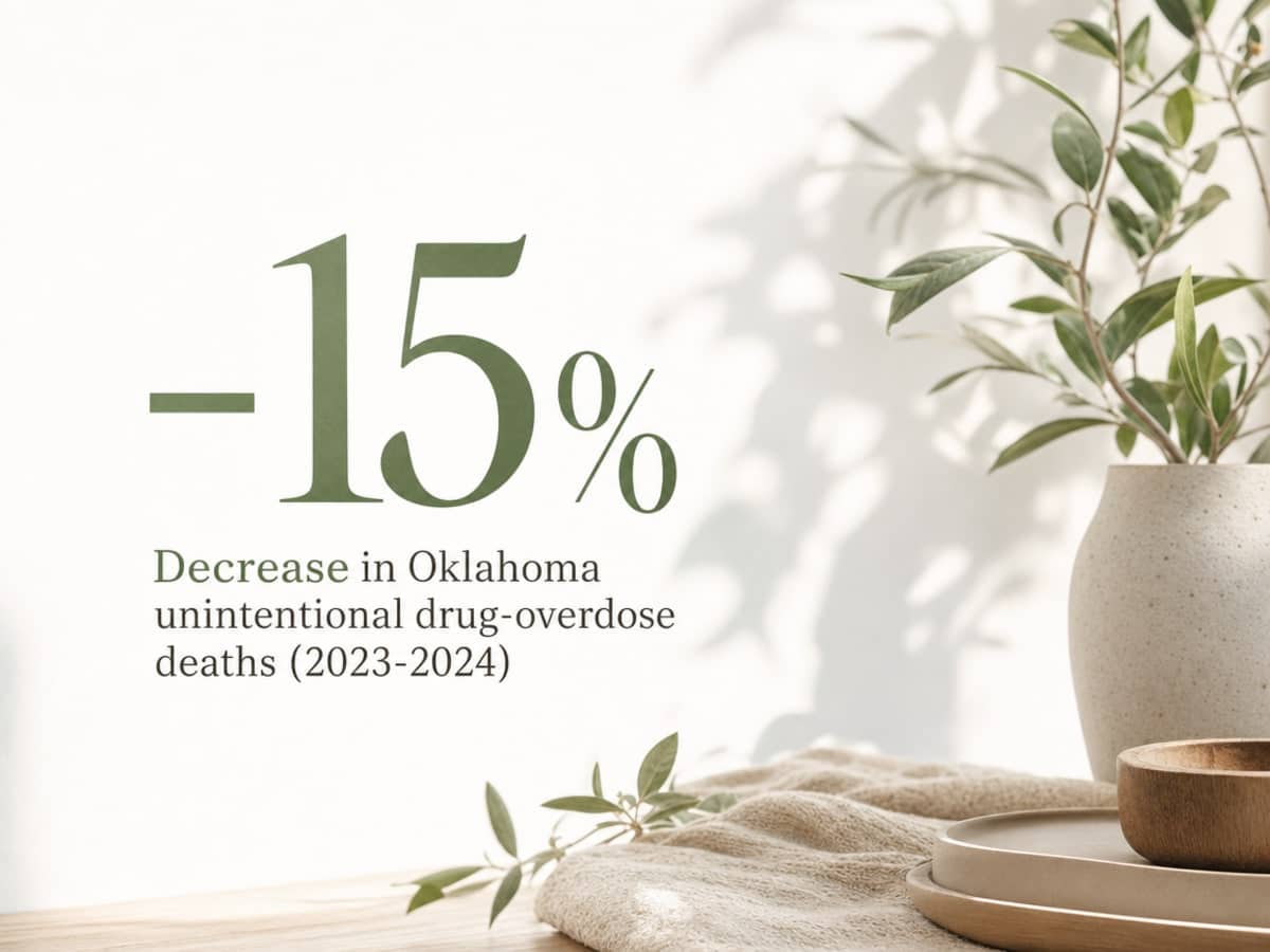 Infographic showing Decrease in Oklahoma unintentional drug-overdose deaths (2023-2024)