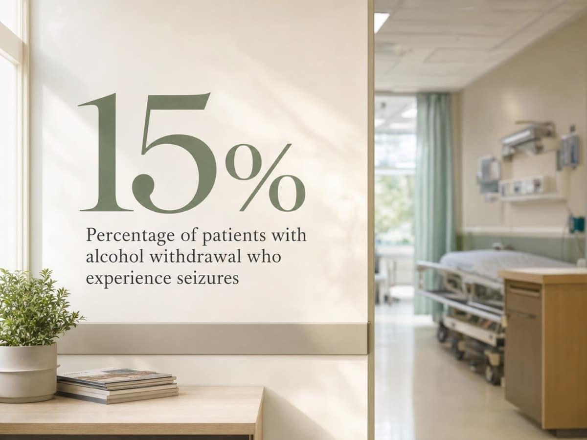 Infographic showing Percentage of patients with alcohol withdrawal who experience seizures