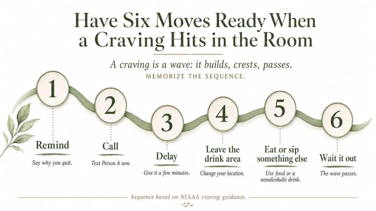 Turn NIAAA's six craving-management steps into a memorable, in-order visual the reader can mentally rehearse before an event. Section explicitly lists and cites these six steps